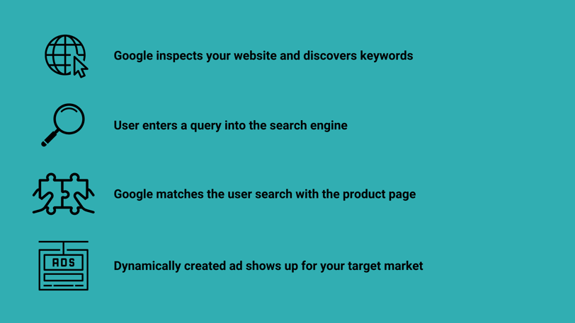 how dynamic search ads work