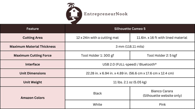 EntrepreneurNook - Silhouette Cameo 5