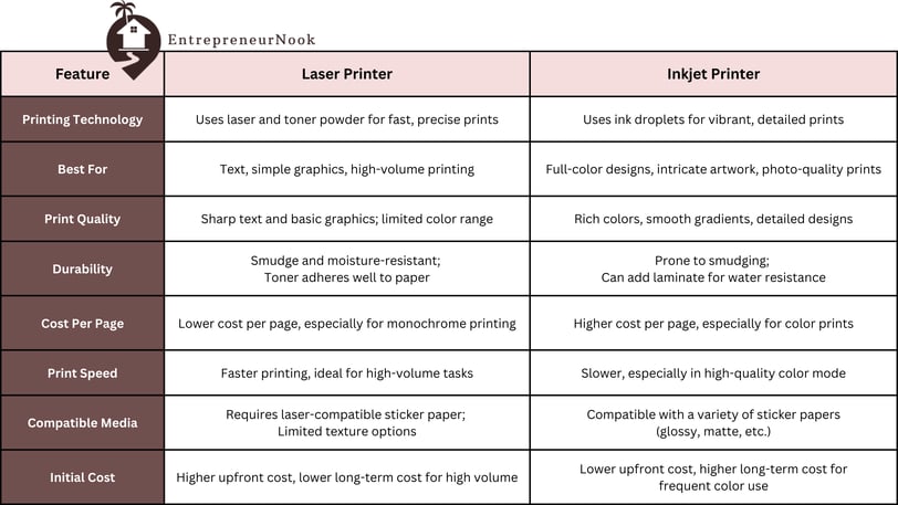 EntrepreneurNook - Printer Difference