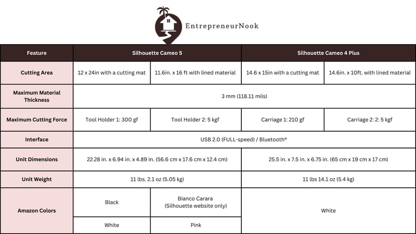 EntrepreneurNook - Silhouette Cameo 4 Plus