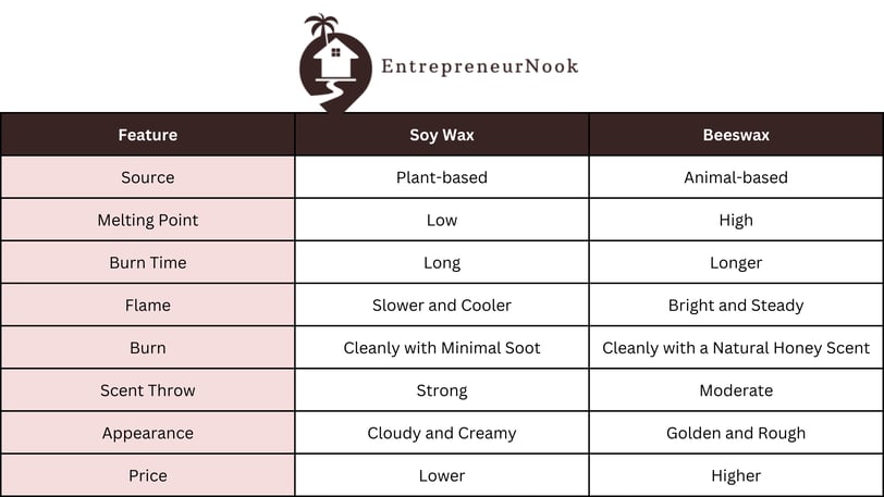 EntrepreneurNook - wax comparison