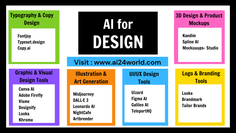 AI tools for design