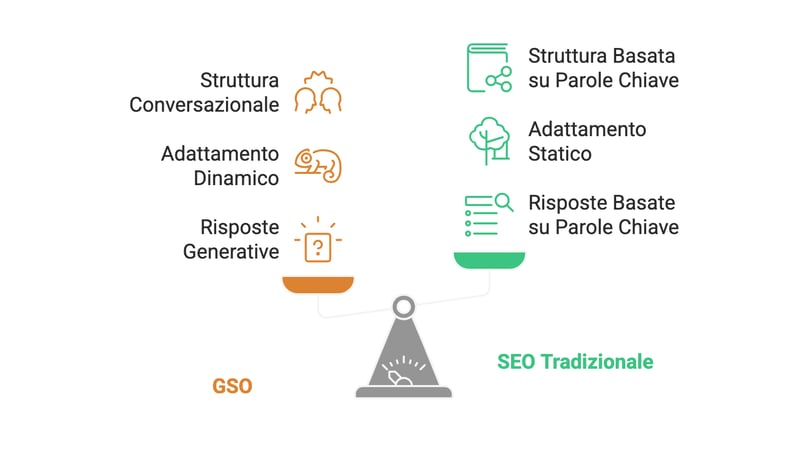 Generative Search Optimization (GSO) - visual selection