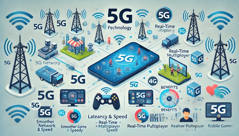 5G e seus benefícios para jogos móveis, incluindo latência reduzida e jogabilidade em tempo real.