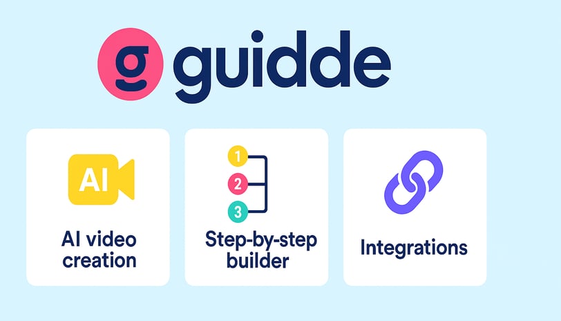 Key features of Guidde.com for easy video tutorials