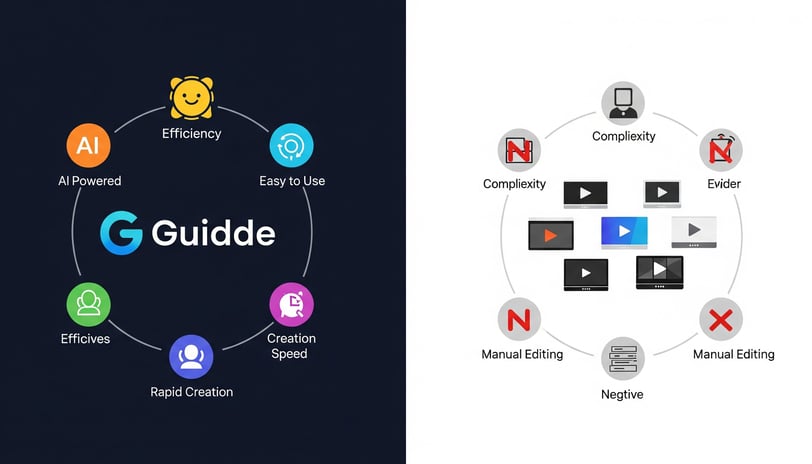 Guidde compared to other video tutorial tools