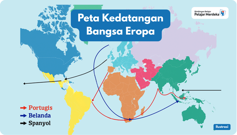 kedatangan bangsa eropa