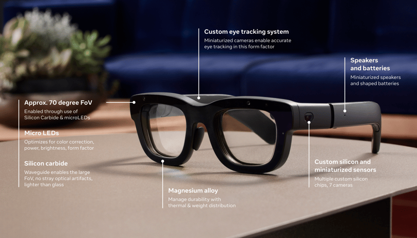 Gafas Orion