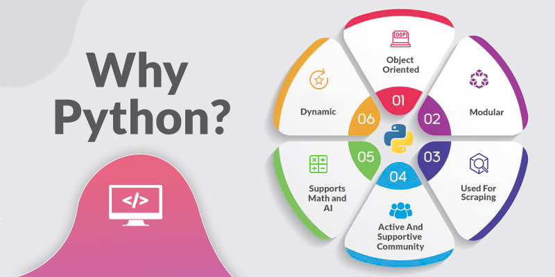Python web development benefits infographic highlighting key features.