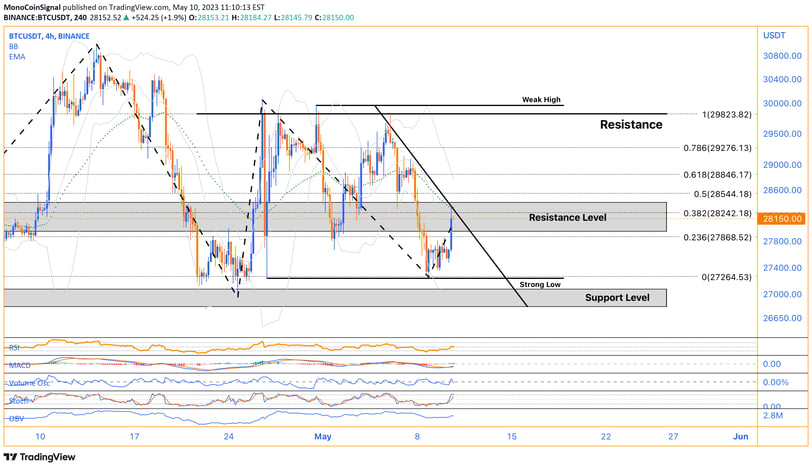 Bitcoin analysis - Price trends, market performance, and insights for informed decision-making in th