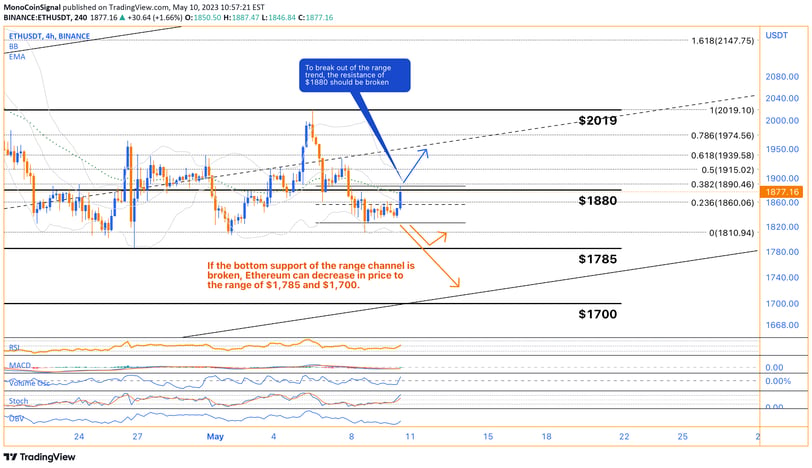 Ethereum analysis - Smart contract platform, price movements, and market insights for strategic deci