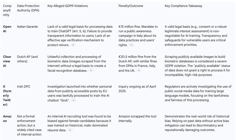ypes of violations being targeted and the significant penalties being imposed.