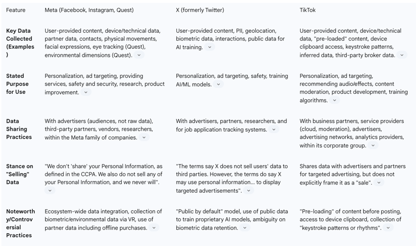 Table 2: Privacy Policy Summary of Major Social Media Platforms