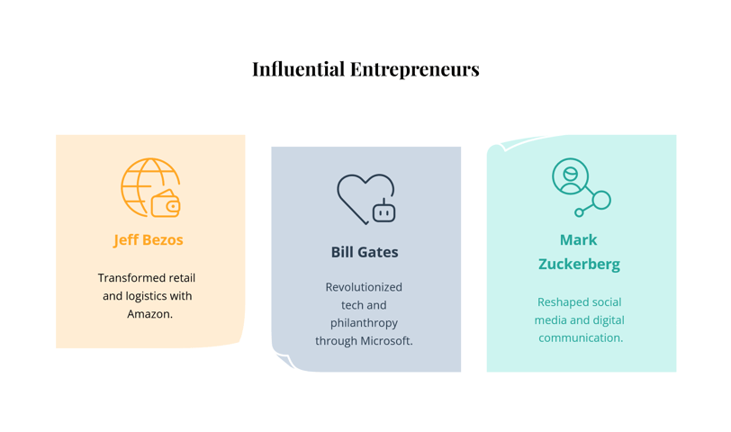 a series of 3 different types of business infographics for each entrepreneur