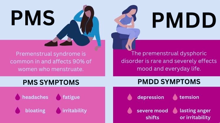 Premenstrual Dysphoric Disorder