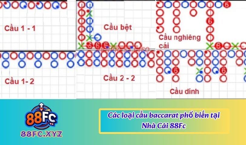 cách bắt cầu baccarat 88fc
