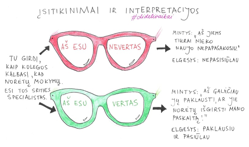 akinių, kurie simbolizuoja įsitikinimus, iliustracija