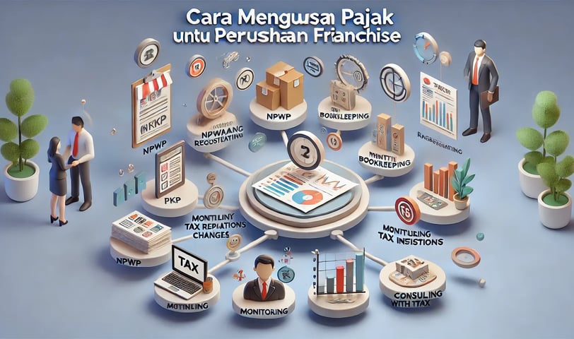 Ilustrasi mengurus pajak perusahaan waralaba - SMR Konsultan Pajak Terpercaya di Bekasi