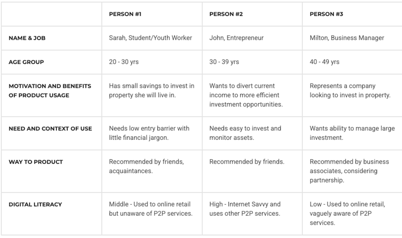 Personas - identifying user types and their goals