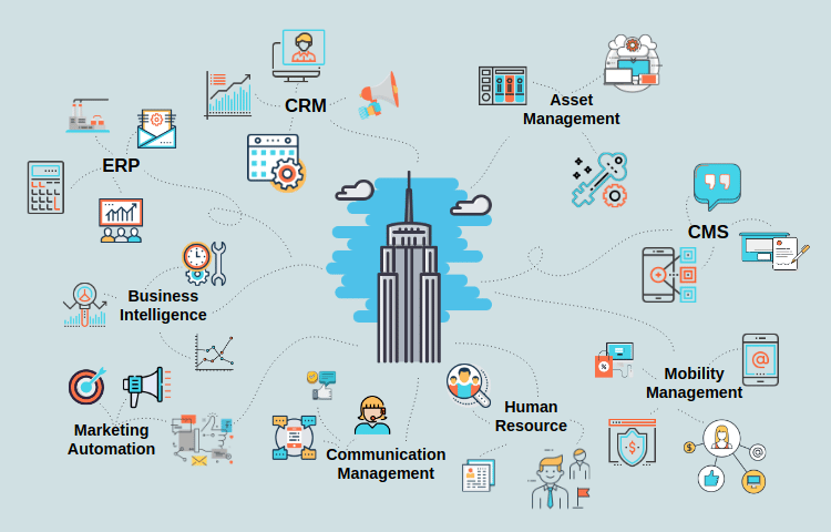 Connect various business departments to produce analytics and make informed data driven decisions