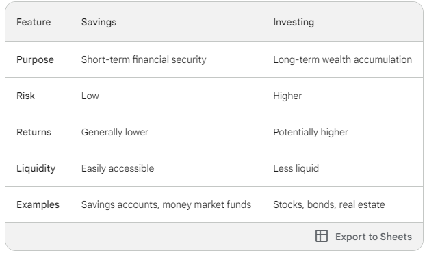 comparison between saving and investing