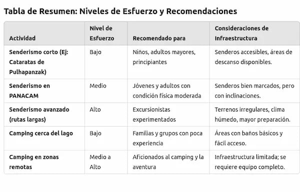 tabla de nivel de esfuerzo recomendaciones y consideraciones de estrucutra