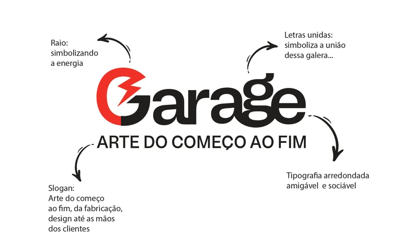 Logotipo da Garage Datalink, com a frase "arte do começo ao fim", destacando cabos para instrumentos musicais.