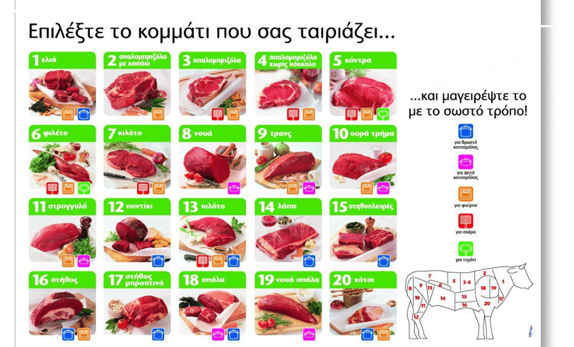 Beef pieces