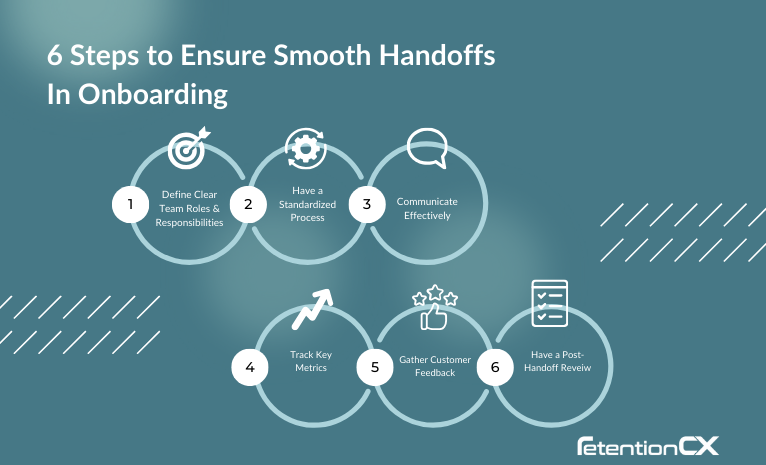 Infographic showing the six steps that ensure a smooth handoff in a B2B customer onboarding process.