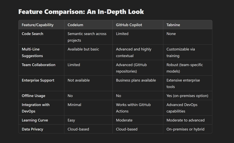 Feature Comparison: An In-Depth Look