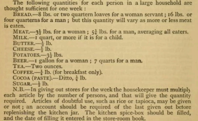 Borrowed from Mercola.com, this is a grocery list from 'Warne's Model housekeeper,' 1882.