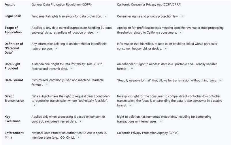 A Comparative Analysis: GDPR vs. CCPA/CPRA