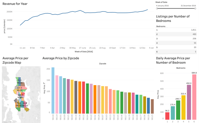 tableau dashboard