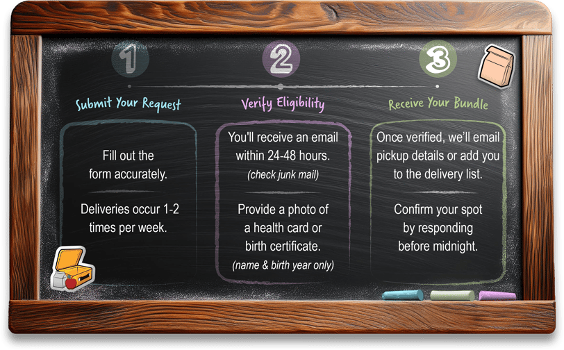 Chalkboard infographic featuring the easy three step process to request a food bundle