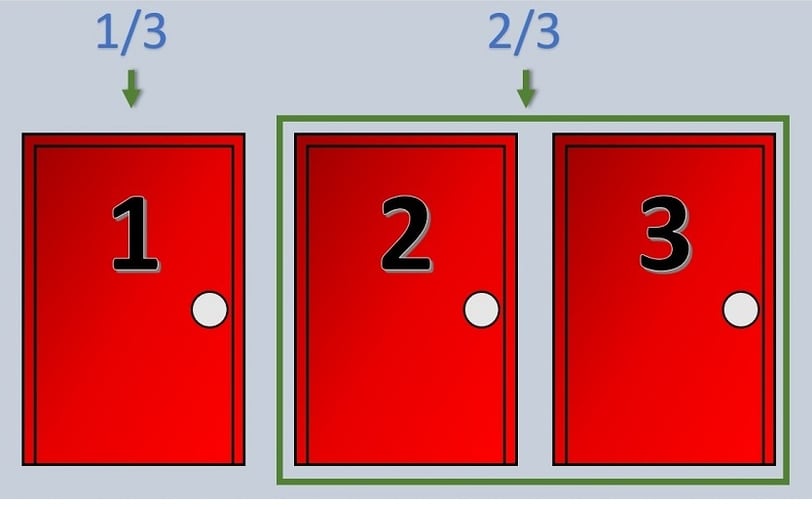 problema de las tres puertas