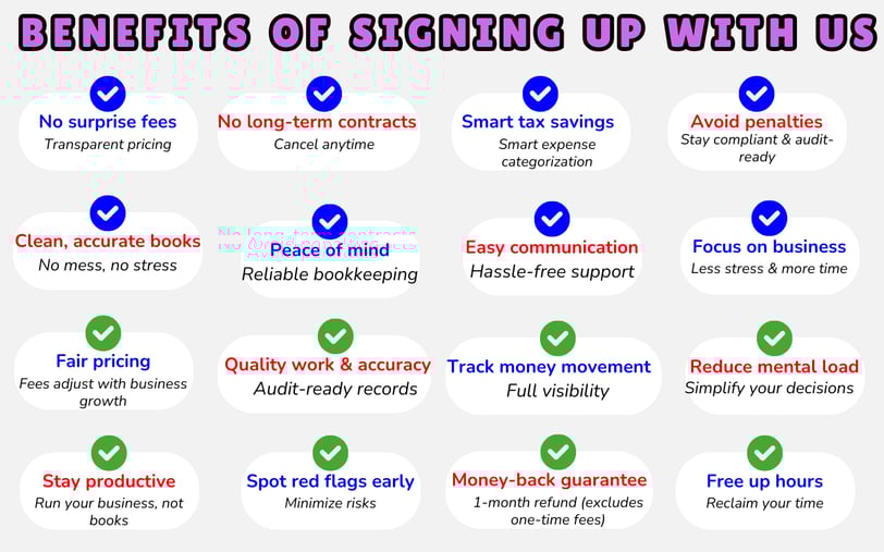 Infographic showing bookkeeping benefits such as no surprise fees, no long-term contracts, smart tax