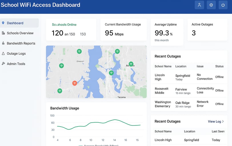 School WiFi Access Dashboard