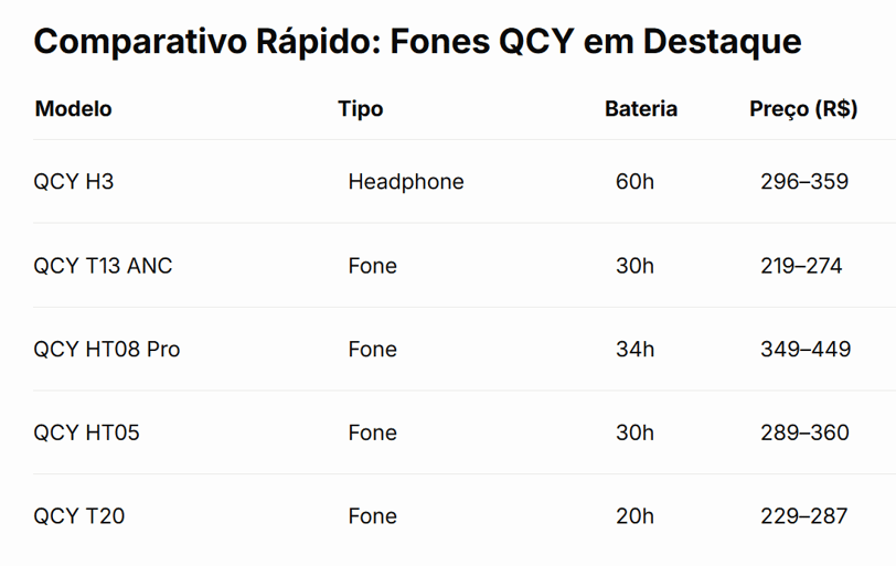 TABELA MODELOS FONE QCY