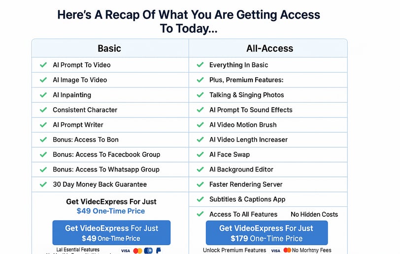 A comparison table showing the features included in the Basic vs. All-Access license