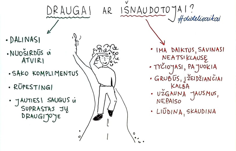 draugai ar išdavikai schema iliustracija