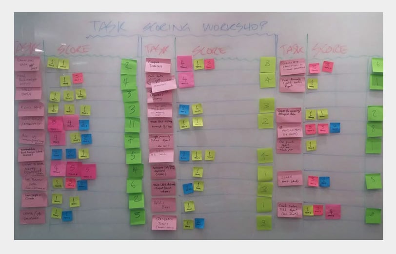 Task scoring workshop