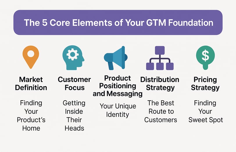 a graphic of a person's profile with the text the 5 core elements of GTM Foundation