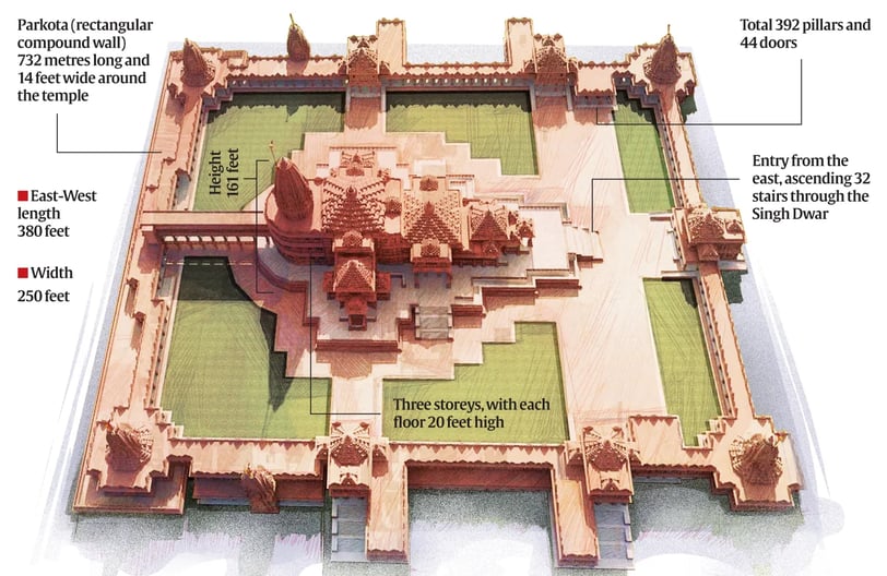 feature image of ram mandir