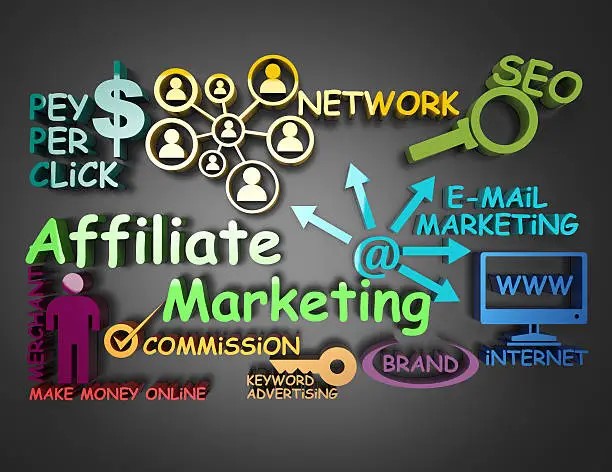  Marketing de Afiliados - Guía para Empezar a Generar Ingresos Online
