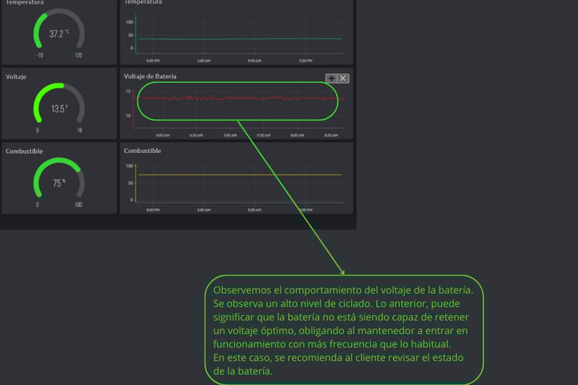 Monitoreo de Generadores