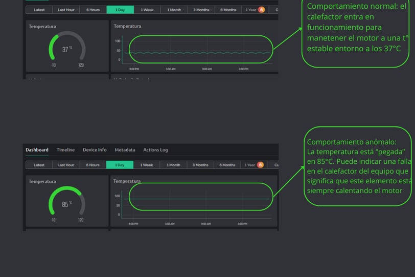 Monitoreo de Generadores