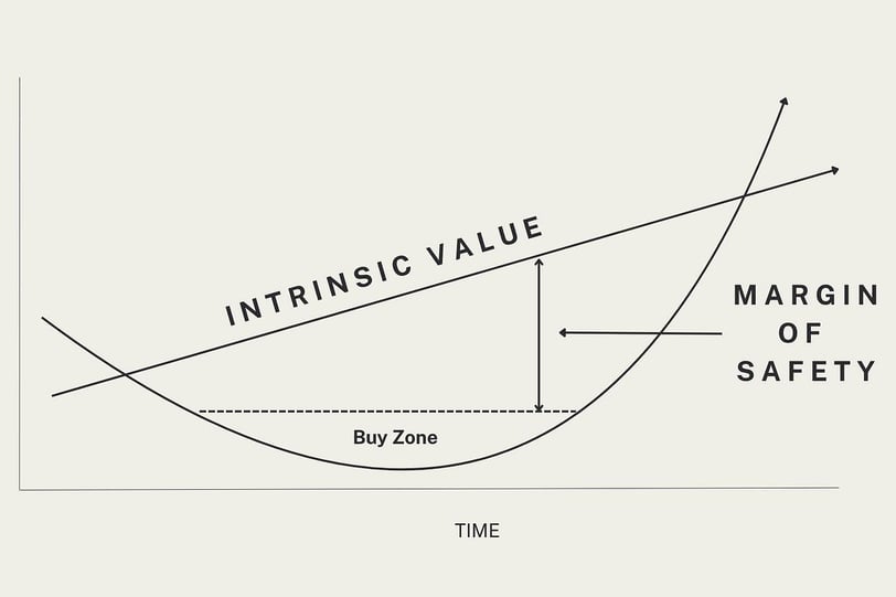 safety margin