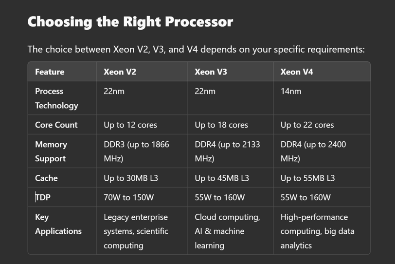 Choosing the Right Processor