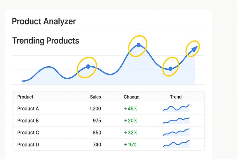 graphic showing the Product Analyzer interface, highlighting trending products or data points