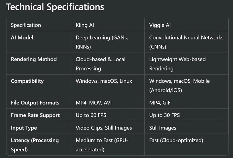 Kling AI vs. Viggle AI: A Comprehensive Comparison
